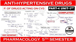 Antihypertensive drugs complete  Part4 Unit1  pharmacology 5th sem [upl. by Aneleasor]