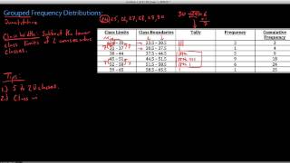 Introduction to Grouped Frequency Distributions Part 1 [upl. by Ataynek]