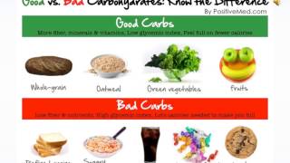 Food Composition [upl. by Ocir]