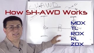 How SHAWD works Acuras AWD system explained [upl. by Soneson]