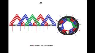 Schema de bobinage Moteur 380v 1400tm 36 uncoch 18110112 [upl. by Eralc]