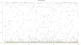 We use gradient descent to find a 5coloring of a graph [upl. by Det]