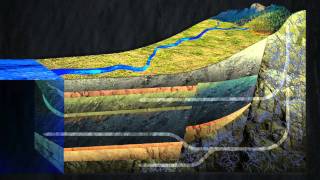 Groundwater introduction [upl. by Lorn]