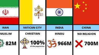 Most Popular Religions From Different Countries [upl. by Llien]