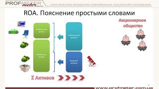 ROA и ROE за 8 минут Что это как их считать на примере III часть семинара Финансы для нефинансистов [upl. by Nosittam]