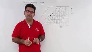 Psychrometeric Chart [upl. by Whitelaw710]