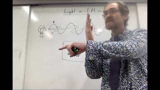 Polarization as an argument for wave theory of light [upl. by Nikita46]