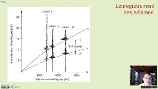 Lenregistrement des séismes [upl. by Hanser431]
