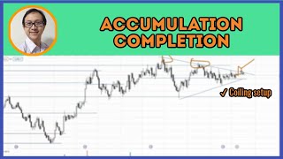 How to Identify a Constructive Setup in Russell 2000 Before the Breakout [upl. by Arymahs367]