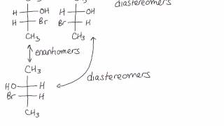 Diastereomers [upl. by Jenifer]