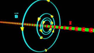 Magnetic field around a straight wire [upl. by Granniah]