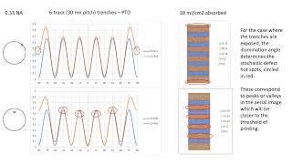 6 Track Cell Imaging in Low NA and High NA EUV Lithography [upl. by Attenweiler798]