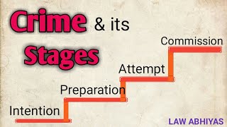 What is Crime and Stages of CrimeIPCExplanationFor all judicial exam [upl. by Ettevets]