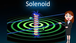 Solenoid  3D animated explanation  class 10th  Magnetic effect of current [upl. by Nalyr952]