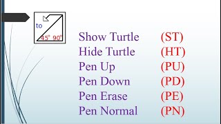 MORE LOGO COMMANDS  MSW LOGO COMMANDS  BASIC LOGO COMMANDS  LOGO COMMANDS FOR BEGINNERS [upl. by Norma362]