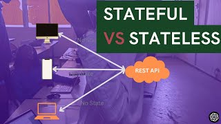 Applications Web  Stateful ou Stateless [upl. by Garrick626]