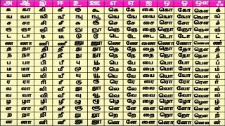 Tamil Table  Learn Tamil for Kids  Tamil Letters Learning Videos [upl. by Sotsirhc404]