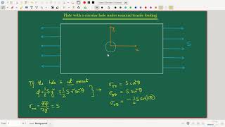 2D Elasticity – 12 Polar Coordinate Example – Plate with a Circular Hole [upl. by Clute]