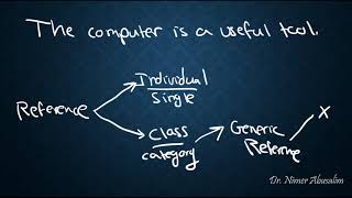 SEMANTICS12 Types of Reference [upl. by Vail]