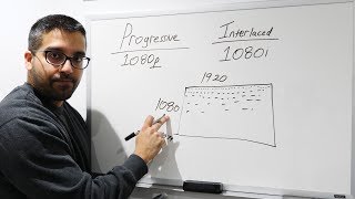 TV Explained Progressive and Interlaced [upl. by Aicekat]