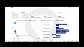 Dashboard hospital positioning per APRDRG Dutch [upl. by Leasia695]