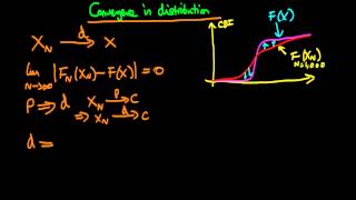 Convergence in distribution of a random variable [upl. by Mcculloch]