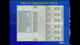 HC25S4 Interconnects [upl. by Aihsad]