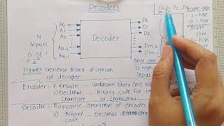 Introduction to Decoders  Digital Electronics [upl. by Lena140]