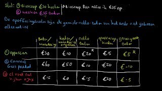 Kosten baten analyse en opofferingskosten  economie uitleg [upl. by Inger]