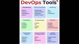 DevOps Tools [upl. by Arica743]