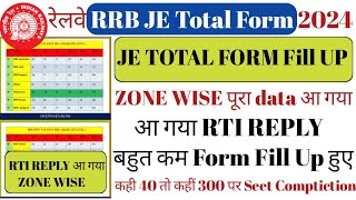 RRB JE TOTAL FORM FILL UP 2024 RRB JE TOTAL FORM FILL UP  RRB JE TOTAL FORM FILL UP 2024 ZONE WISE [upl. by Laspisa]