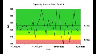 Capability Control Chart Design [upl. by Mattah676]