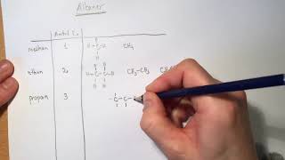 Alkaner  simple carbonhydrider [upl. by Zach]