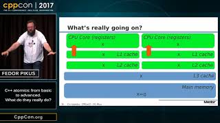 CppCon 2017 Fedor Pikus “C atomics from basic to advanced What do they really do” [upl. by Mccord941]