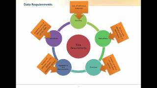 Clinical Application of Next Generation Sequencing and Implication of NY State Guidelines [upl. by Wood]