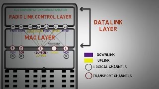 25  LOGICAL TO TRANSPORT CHANNELS MAPPING IN 4G LTE [upl. by Odragde]