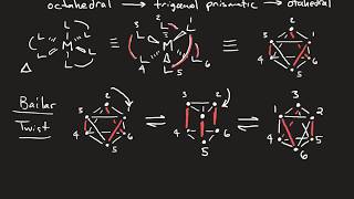 Inorganic Reaction Mechanism Basics I Isomerization [upl. by Ahsienat]