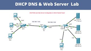 DHCP DNS and Web Server configuration in cisco packet tracer  dhcp server configuration  dhcp lab [upl. by Acirederf551]