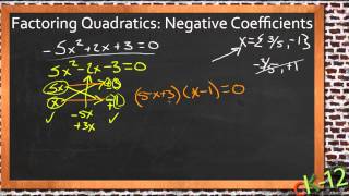 Factoring Quadratic Expressions with Negative Coefficients An Application Algebra I [upl. by Reltuc]