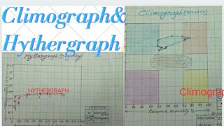 Climate Graphs  Geo Skills [upl. by Hgielrebmik536]