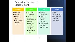 Levels of Measurement [upl. by Fineberg325]