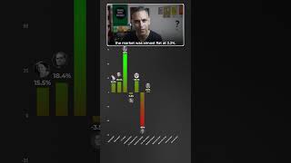 Kaunse PM ne diye HIGHEST Stock MARKET Returns  Ankur Warikoo shorts [upl. by Egroej]