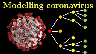 Alternative to SIR Modelling coronavirus COVID19 with stochastic process PART I [upl. by Crotty382]