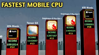 Fastest Mobile Processors in the world  Ranking of Top 100 Mobile CPUs [upl. by Hootman920]