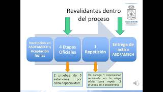 Inducción al proceso de EUNACOMSP a través de la Universidad de Chile [upl. by Knowles]