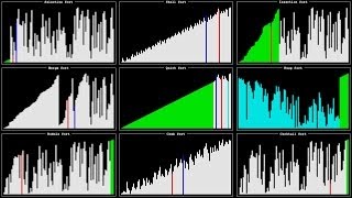 Visualization and Comparison of Sorting Algorithms [upl. by Nohtahoj]