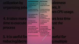 difference between multiprogramming and multitasking operating system operatingsystemshortsviral [upl. by Ahtabbat]