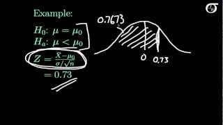 Finding the pvalue in onesample Z tests [upl. by Riffle346]