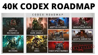 The Warhammer 40K Release Schedule Revealed Codex Road Map Review [upl. by Custer363]