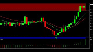 BANK NIFTY OPTION TRADING BUMPER PROFIT master training classes onlineofflinecont 988 555 9709 [upl. by Adner]